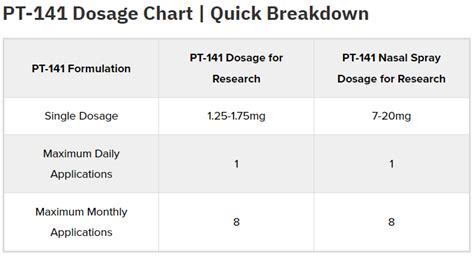 Pt141 Dosage Calculator