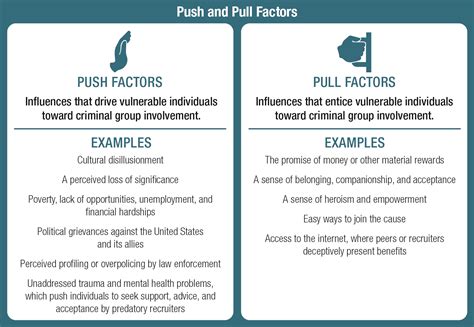 Push And Pull Factors