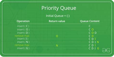 Python Priority Queue