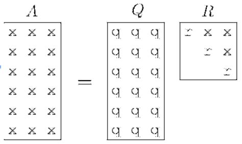 Q R Factorization