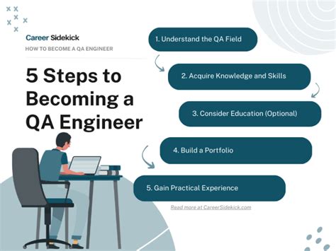 Qa Engineer Position