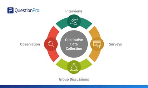 Qualitative Data Collection Methods