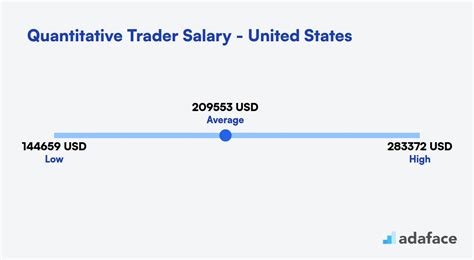 Quant Trading Salary