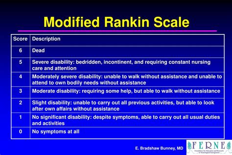 Rankin Modified Scale