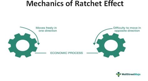 Ratchet Effect