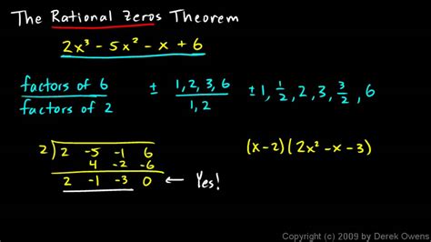 Rational Zeros Theorem