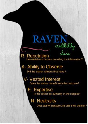 Raven Method Seminar