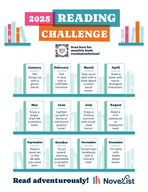 Reading Challenge 2025