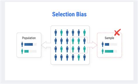 Recovering From Selection Bias In Causal And Statistical Inference Appendix
