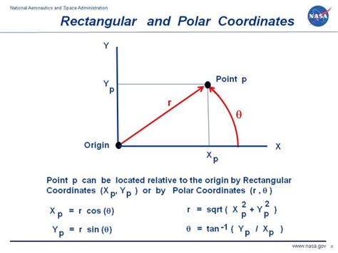 Rectangular To Polar Coordinates
