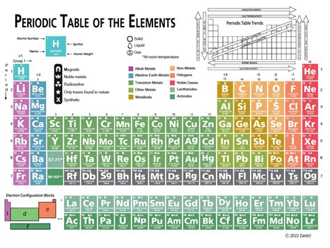 Reference Table Chemistry