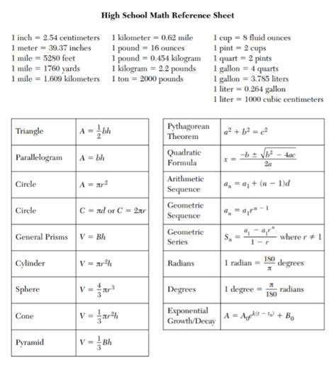 Regents Geometry Reference Sheet