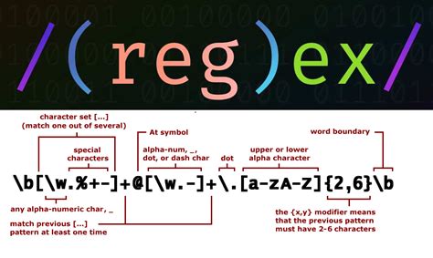 Regex Test