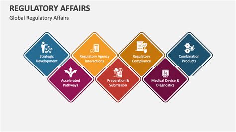 Regulatory Affairs