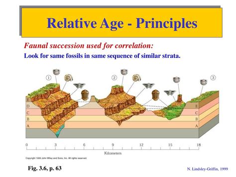 Relative Age Definition