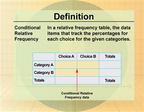 Relative Conditional Frequency