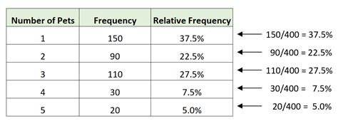 Relative Frequency Chart