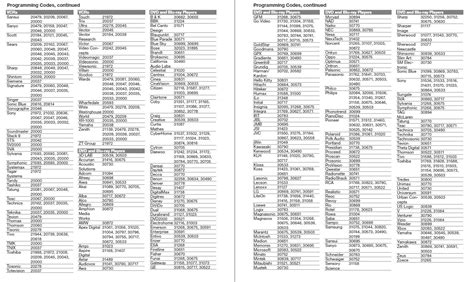 Remote Control Ge Codes