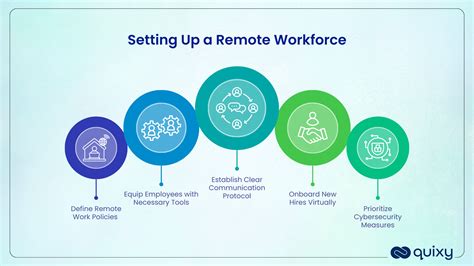 Remote Workforce Management