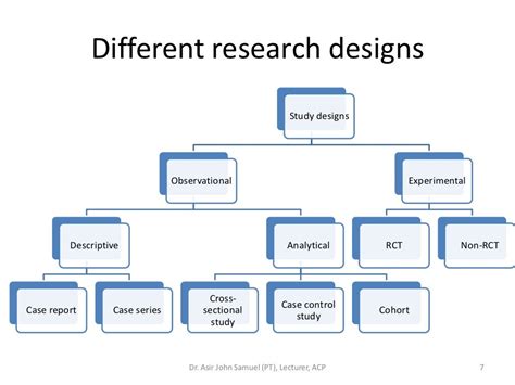 Research Design And Types