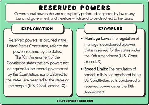 Reserved Powers Examples
