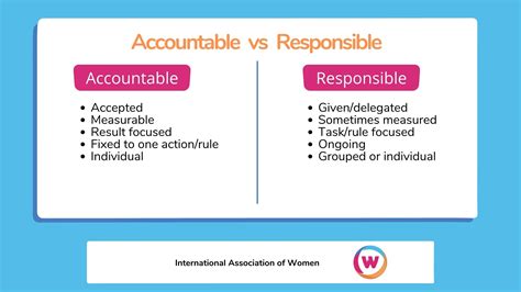 Responsible Vs Accountable
