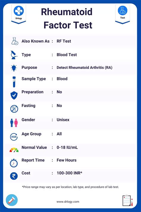 Rheumatoid Factor Normal Range