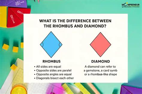 Rhombus Vs Diamond