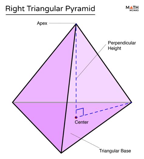 Right Triangular Pyramid