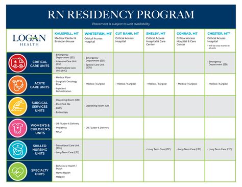 Rn Residency Programs