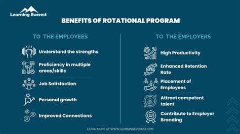 Rotational Programs