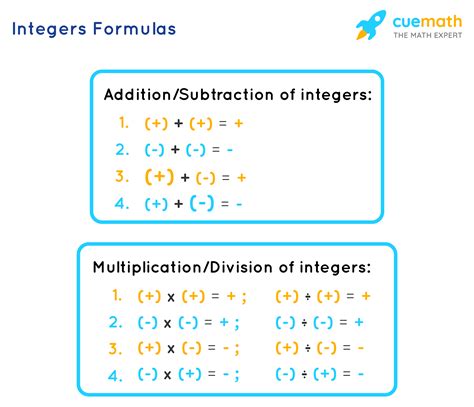 Rule Of Integers