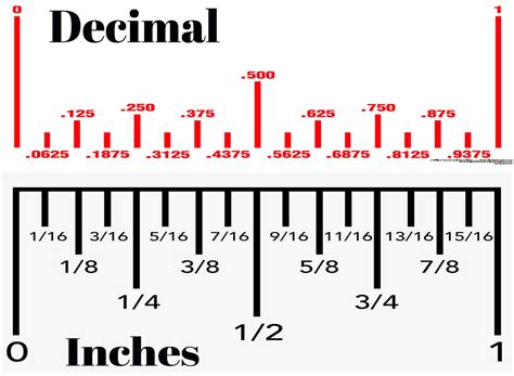 Ruler In Decimals