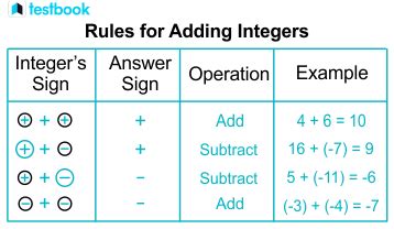 Rules On Adding Integers