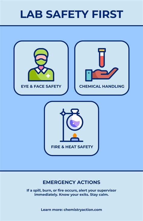 Safety Posters Chemistry