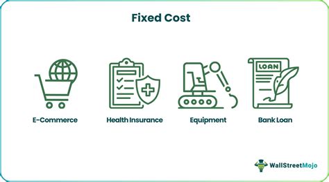 Sample Of Fixed Cost