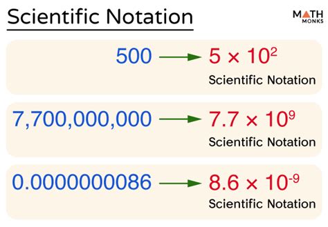 Scientific Notation Rules