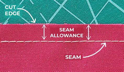 Seam Allowance Leg Opening