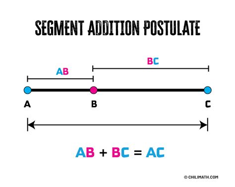 Segment Addition Postulate