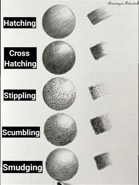 Shading Techniques