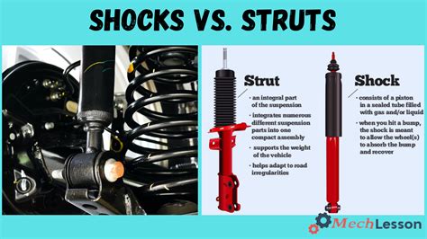 Shock / Strut