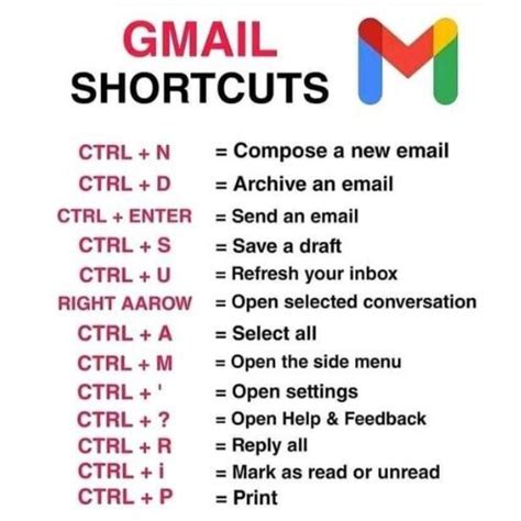 Shortcut Keys In Gmail