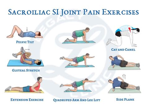 Si Joint Stretches