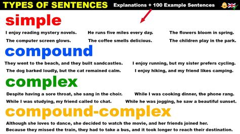 Simple Compound Complex Sentences