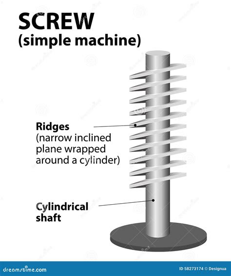 Simple Machine Screw