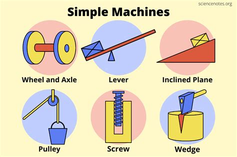 Simple Machines Examples