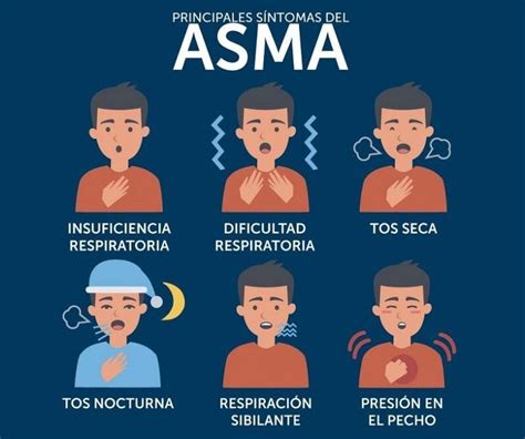 Sintomas Del Asma