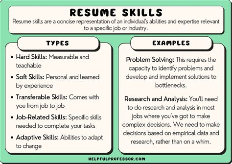 Skills On Resume