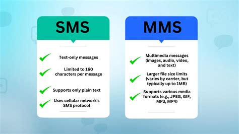 Sms Vs Mms Messages
