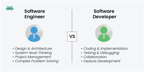 Software Developer Vs Software Engineer